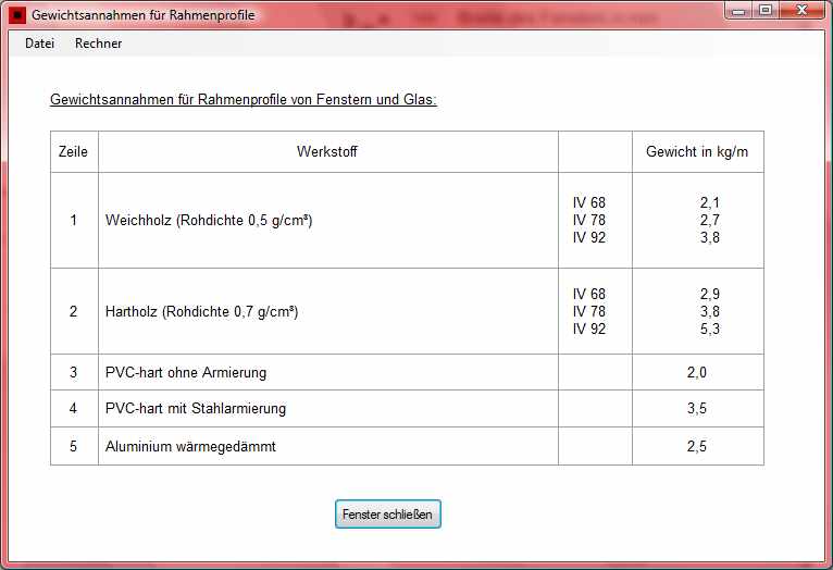 Rahmengewichte