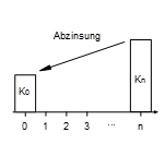 Abzinsung
