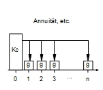 Annuität